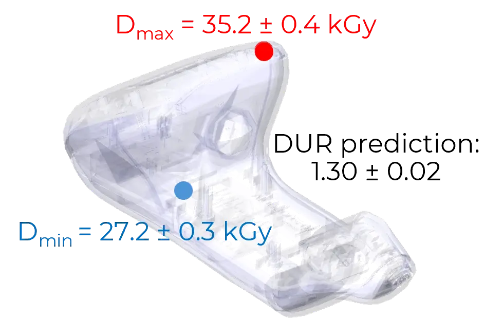 Predicted dose uniformity ratio from virtual dose mapping